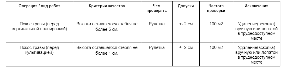 Нормы контроля