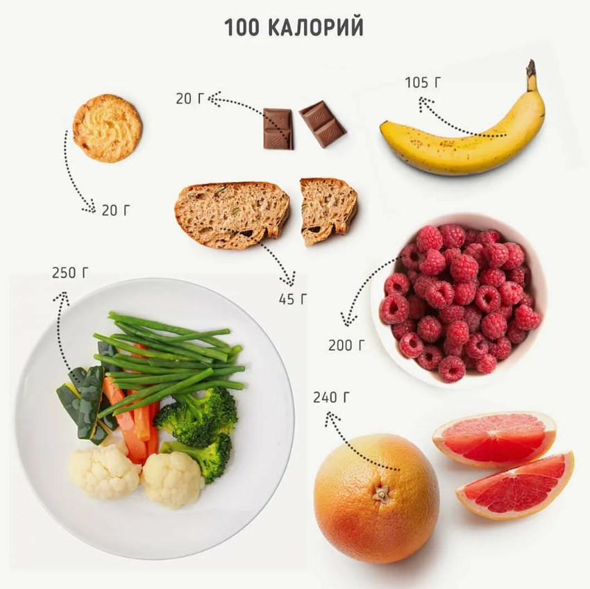 Сколько грамм есть при похудении. 100 Калорий это. Продукты на 300 калорий. Продукты на 100 ккал. Питание на 100 калорий.
