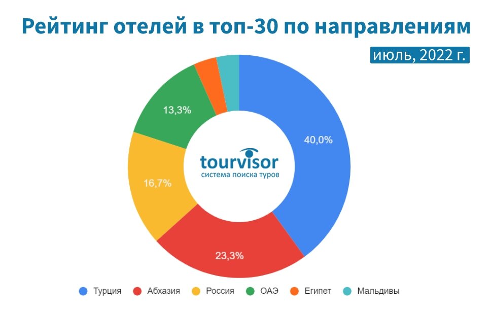 Tourvisor ru