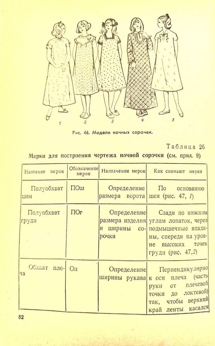 Приготовить сырники, сшить трусы, сделать светильник: что должен был уметь  пятиклассник в 80-е годы | Чердак Умной Эльзы | Дзен