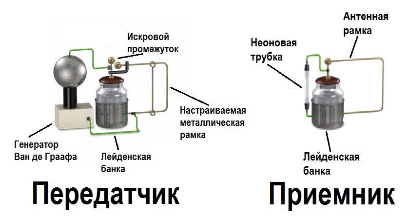 Радиосвязь «Судного дня» / Хабр