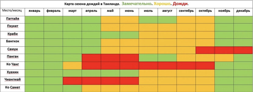 Сезоны дождей по Таиланду