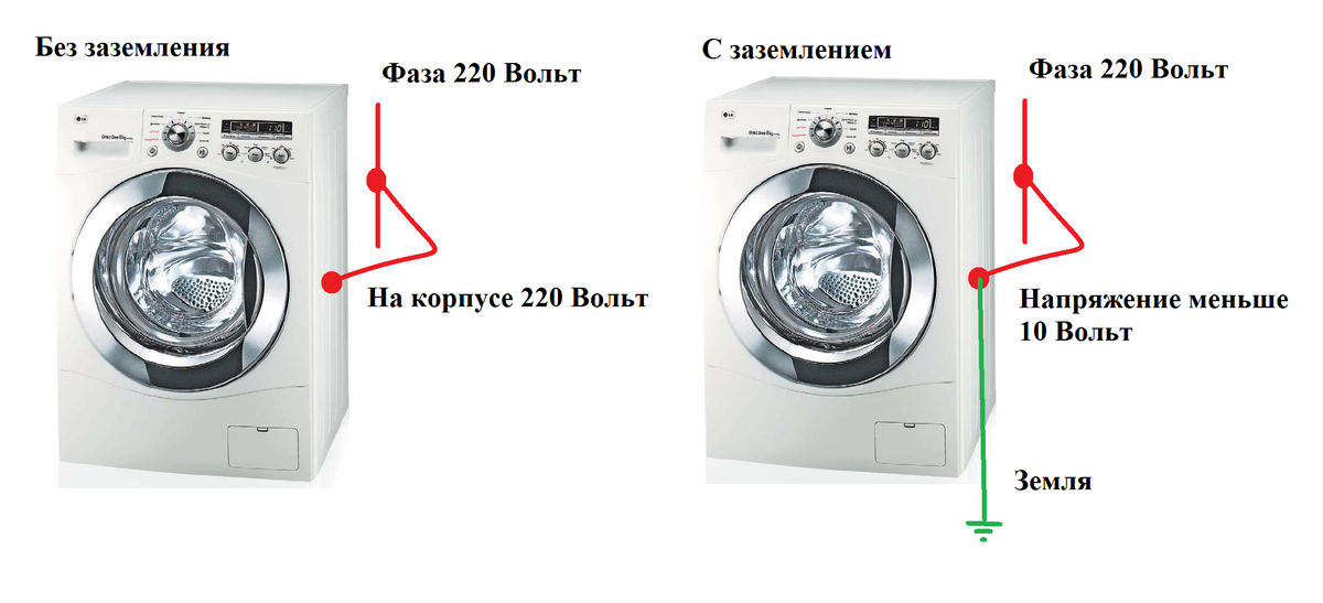Снижение напряжения прикосновения