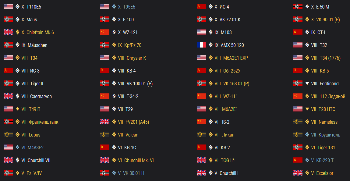 Танки, на которые установлен вихрь. Не обращайте внимания на Т 49 П. Все списки танков с активными способностями взяты с blitzhangar.com