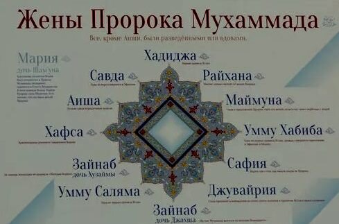 Все жены Пророка, кроме Айшы, были после развода или вдовы