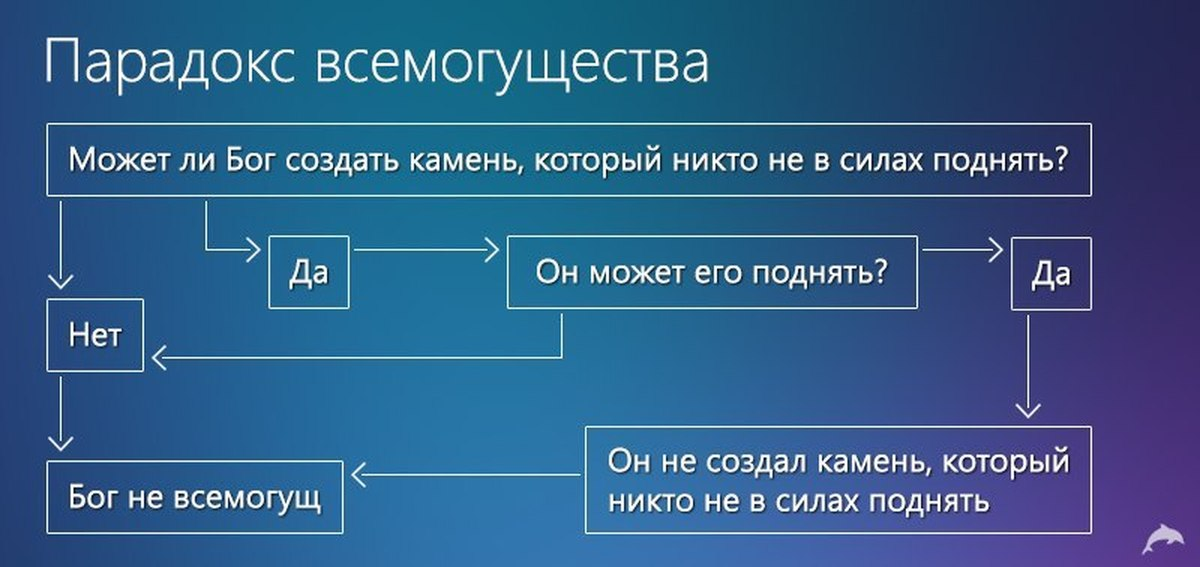 Могущей создать. Парадокс всемогущества. Парадокс Бога. Парадокс Всемогущего Бога. Бог может создать камень который не может поднять.