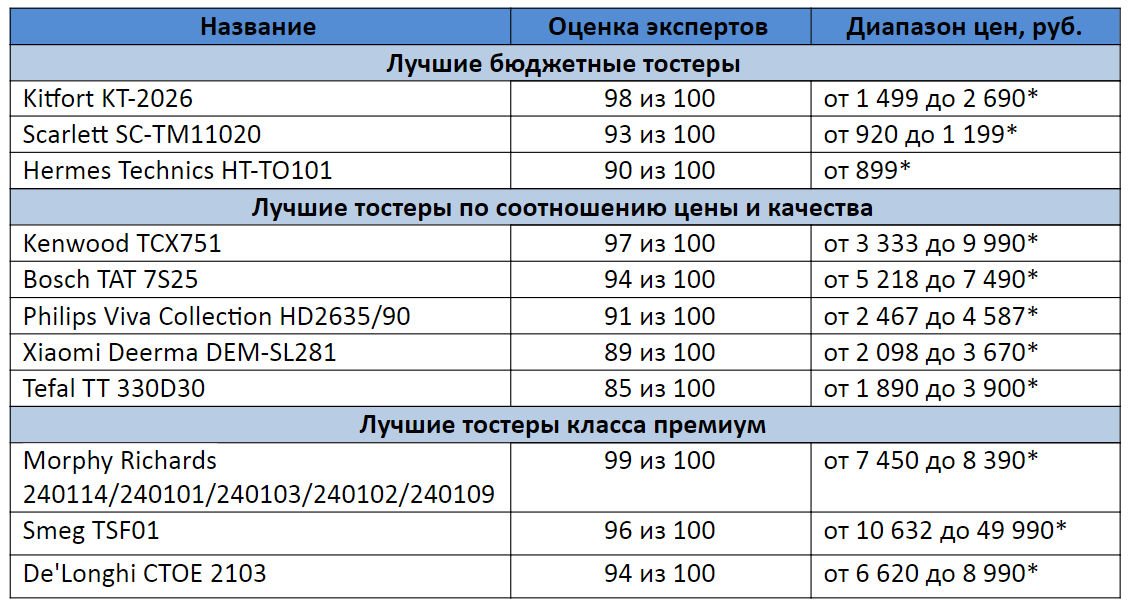 * цены указаны по состоянию на сентябрь 2020 года 