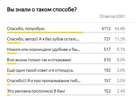 На момент на писания этой статьи 6361 голос.