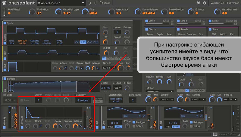 Именно так должна быть настроена огибающая