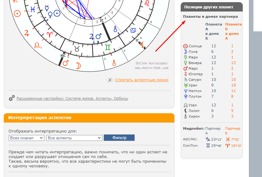 Синастрия. Любовный гороскоп. Любовная совместимость. Совместимость.