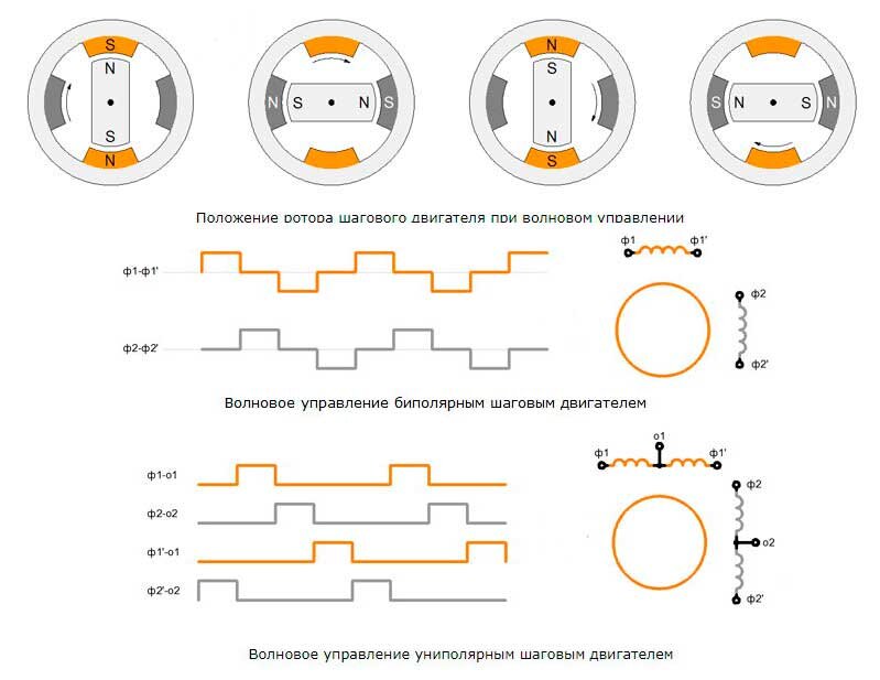 Шаговые двигатели. Принцип работы и управление