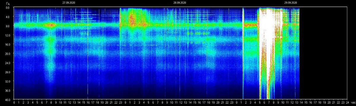 03. частота шумана. резонанс шумана 22. вибрации. волны шумана земли.