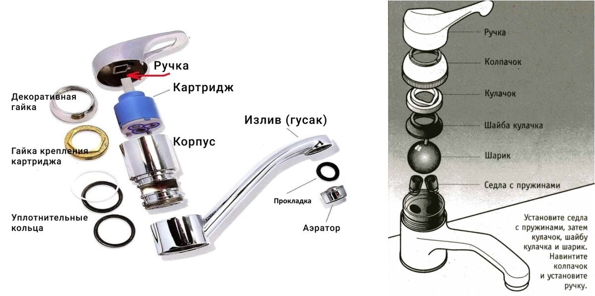 Замена картриджа в смесителе: подробная инструкция для ремонта в фото и видео
