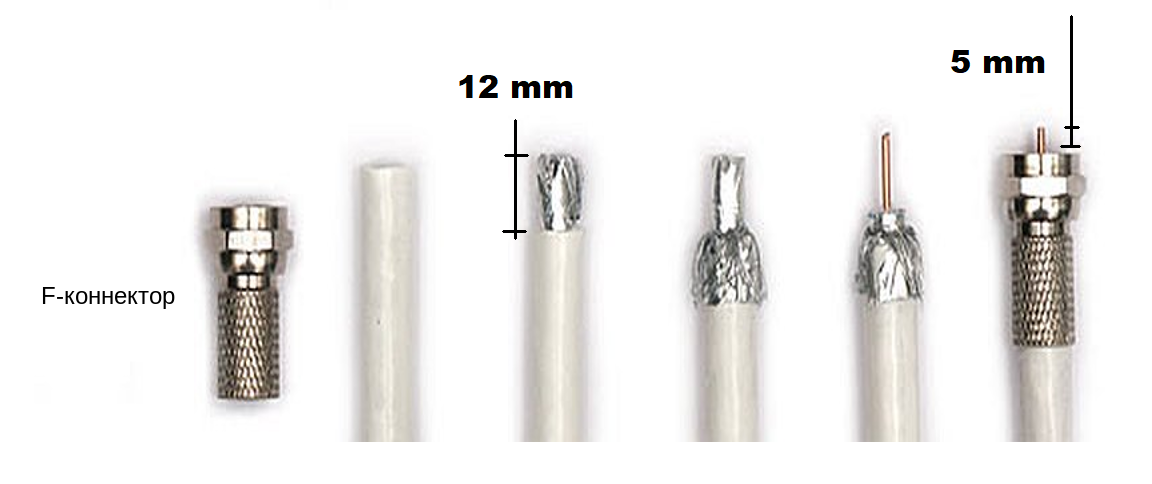 Разъем антенны как подключить. Разъем антенный f-типа Cavel f113-55. F113-50 разъем антенный f-типа Cavel. Штекер Накручиваемый для оконцовки антенного кабеля f RG-6. F разъем зачистка антенного кабеля.