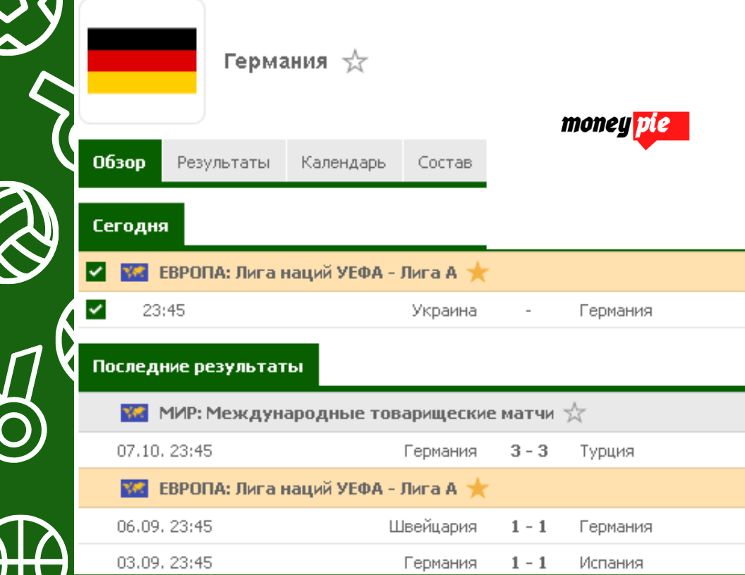 Сборная Германии - уже не машина? Лига наций 2020 | Money Pie | Дзен