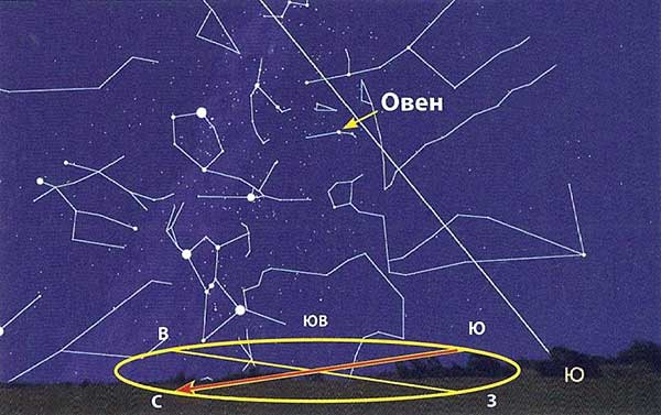 Созвездие овна. Созвездия Северного полушария Овен. Созвездие Овен Альфа звезда. Альфа звезда овна. Яркие звезды созвездия Овен.