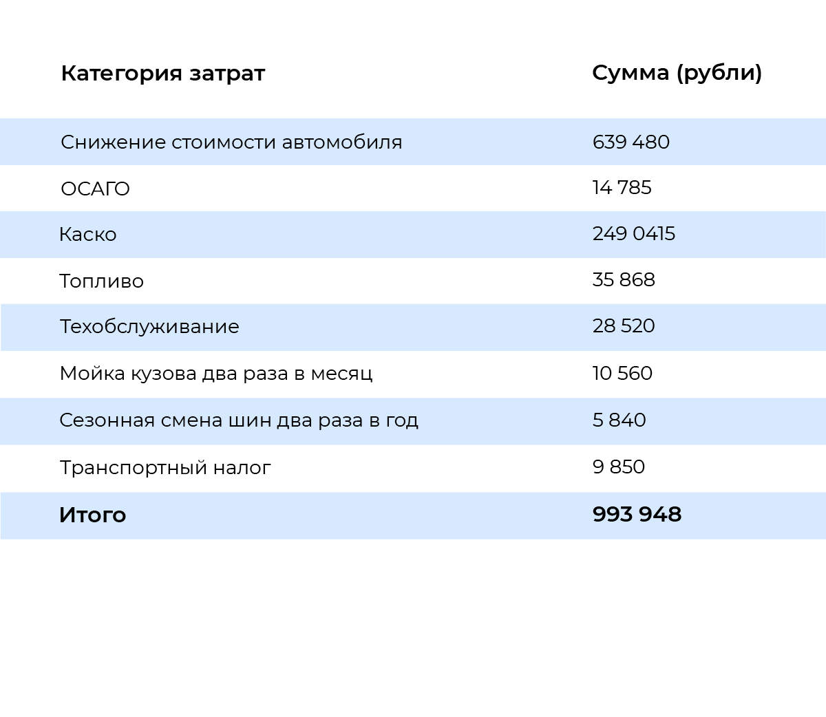 Сколько можно сэкономить, если продать свою машину и перейти на каршеринг?  | Доставим вас и ваши вещи | Дзен