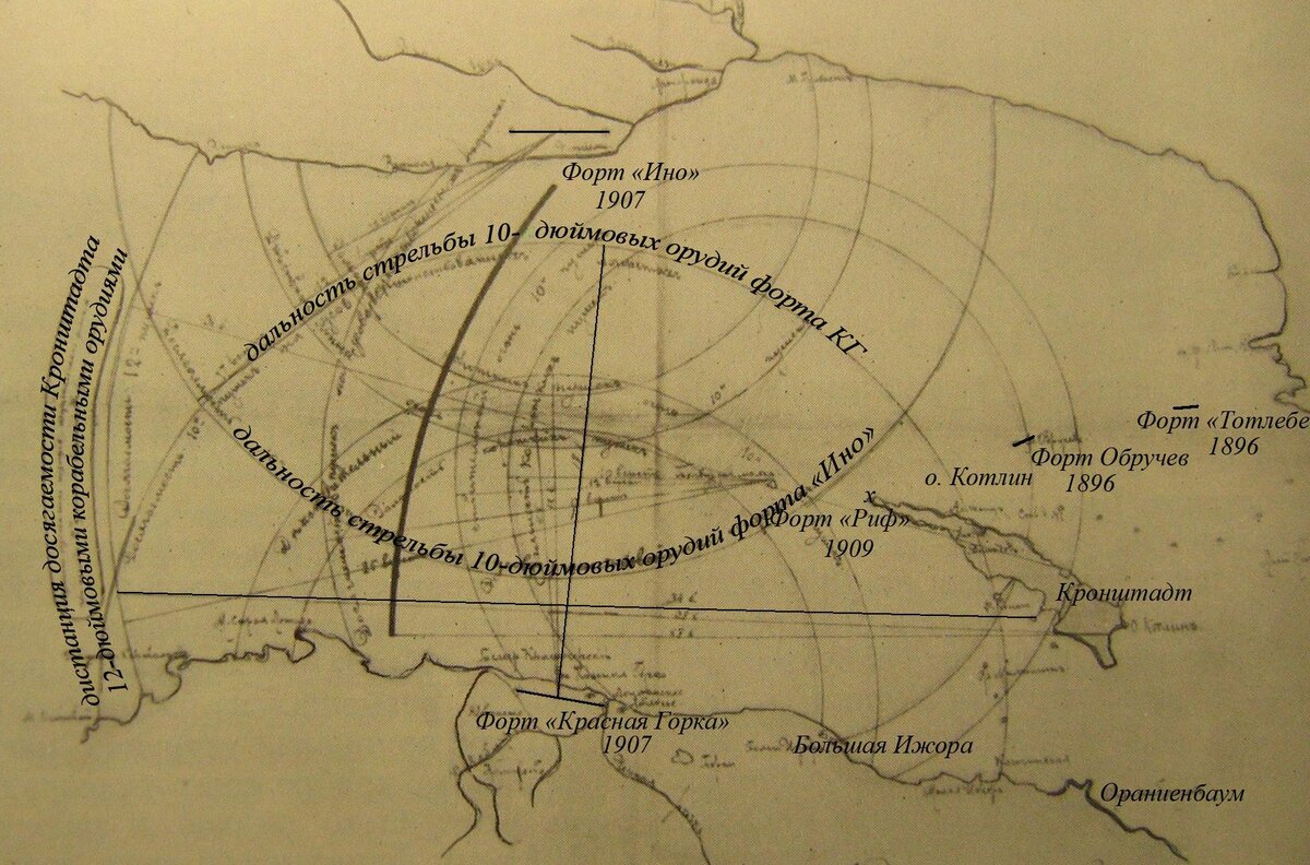 Дальности досягамости орудий основных батарей Кронштадтской крепости