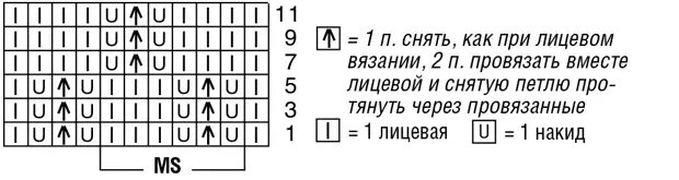 Количество петель кратно 6 + 5 п. + 2 кром. Вязать по приведенной схеме. На ней даны только лиц. ряды. В изн. рядах петли и накиды провязывать изнаночными. В ширину начать с кром. и с петли перед раппортом, повторять раппорт, заканчивать петлями после раппорта и кром. В высоту повторять с 1-го по 12-й ряд. 

