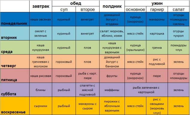 Меню на неделю для семьи из 4 человек с детьми с рецептами. Меню на неделю для семьи из 2 человек со списком продуктов. Меню на 2 недели для семьи из 4 человек с рецептами и списком. Недельное меню для семьи из 4 человек.