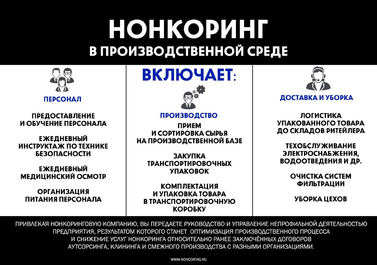 Нонкоринг в производстве