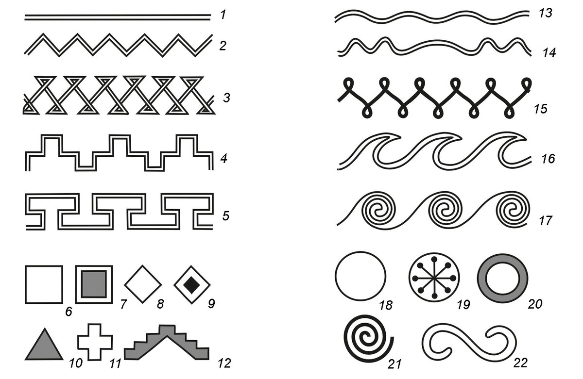 Рисунки в виде орнамента