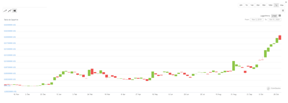 В хорошем качестве по ссылке: https://miro.medium.com/max/1000/1*Eft_BcH-4vtoADaeHKxq7A.png
