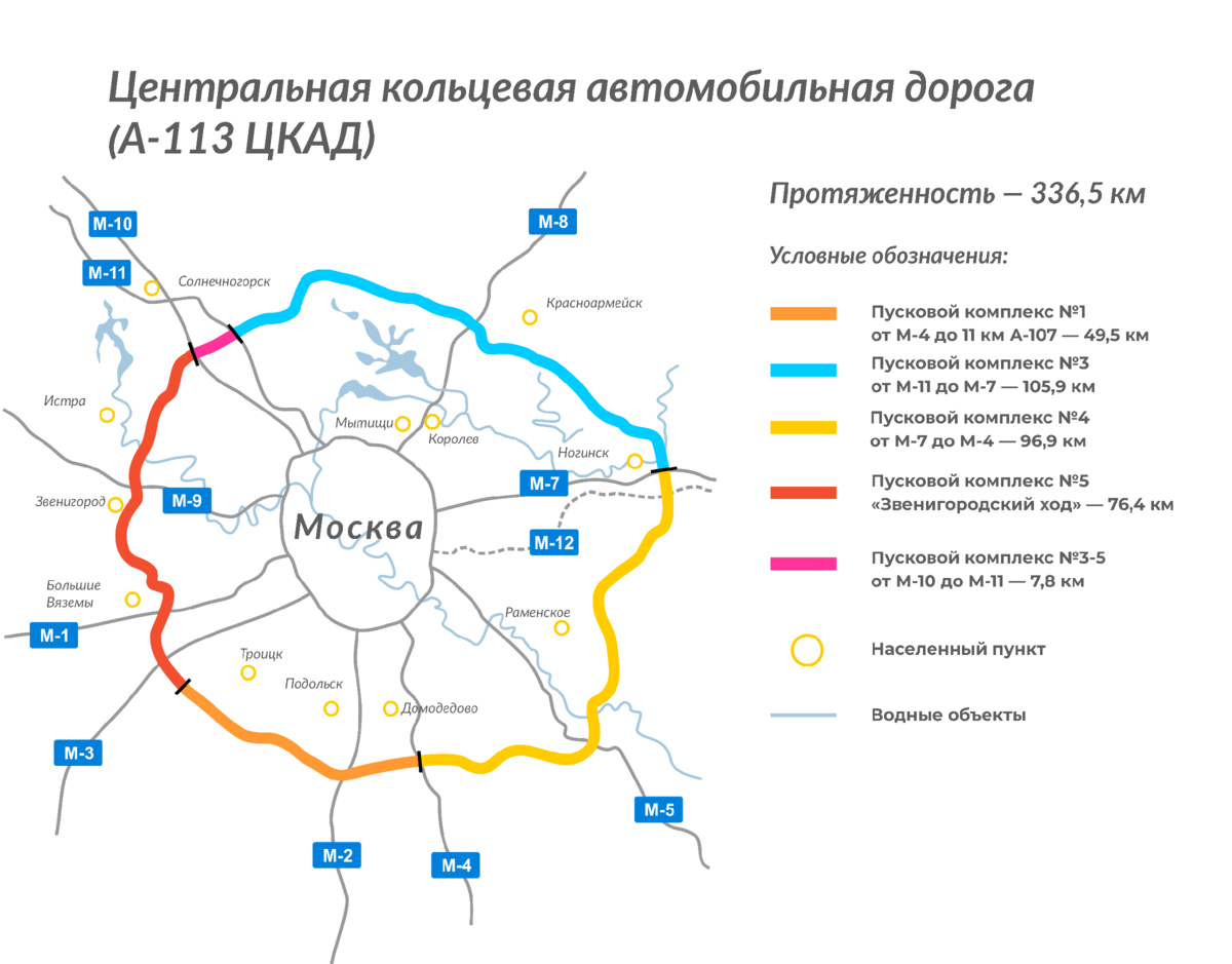 Московская кольцевая автодорога мкад схема