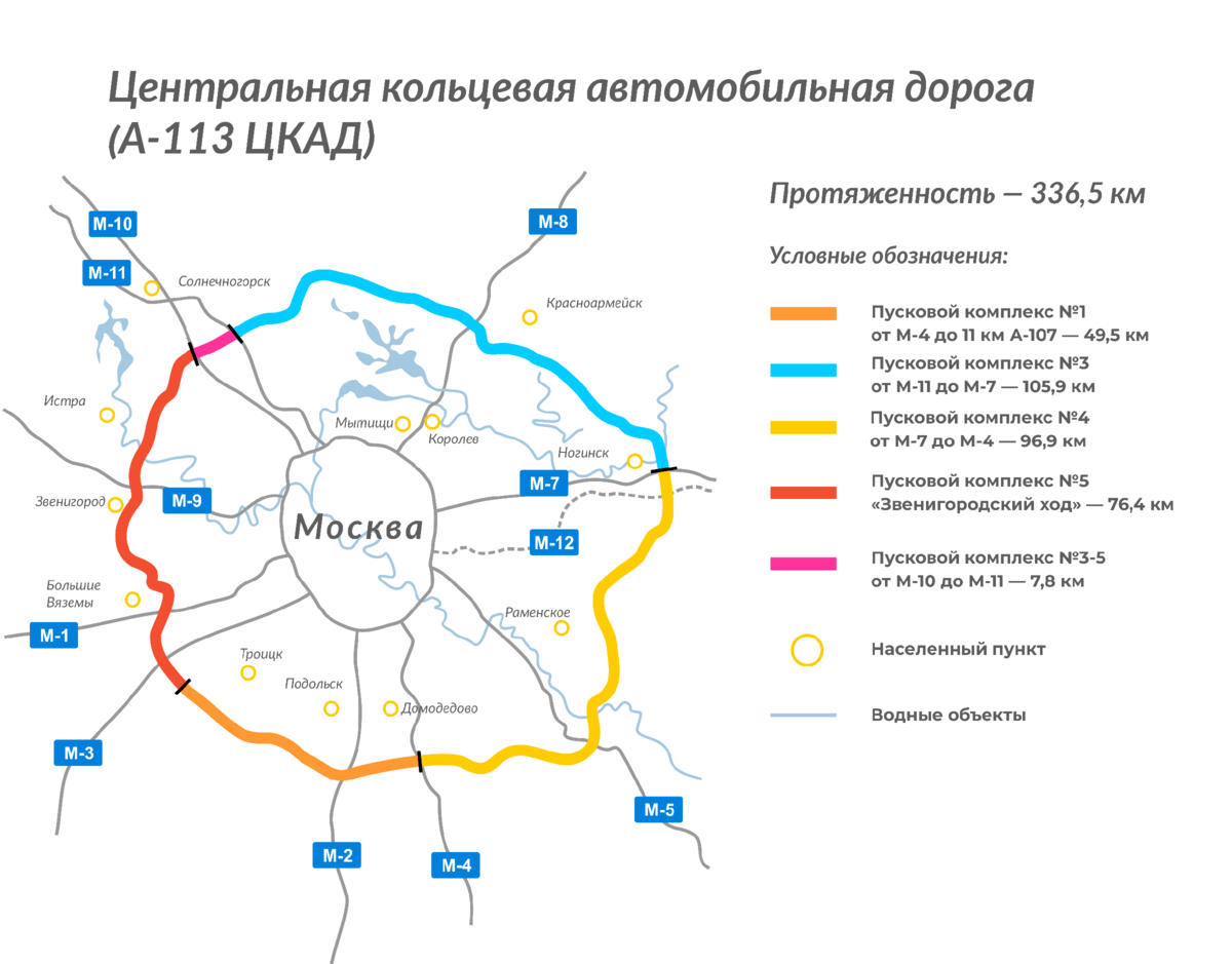 ЦКАД-3. Новая автодорога и ее особенности | Госкомпания «Автодор» | Дзен