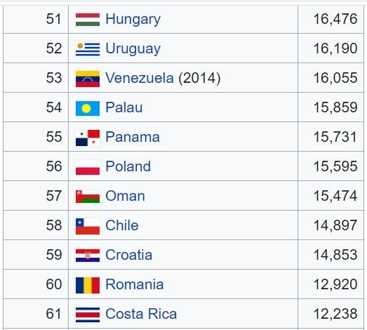 Наши восточноевропейские друзья в компании латиноамериканских экономик.  Интересно, так ли они ожидали увидеть мир, когда демократизировались 30 лет назад?