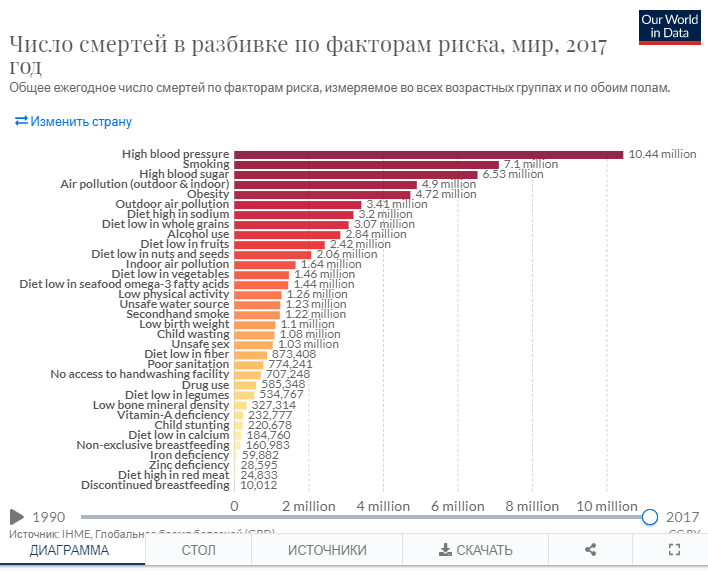 Статистика ожирения в мире 2020. Статистика ожирения в мире по странам. Список стран по ожирению. Рейтинг стран по ожирению.