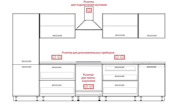 Расположение розеток на угловой кухне фото 25