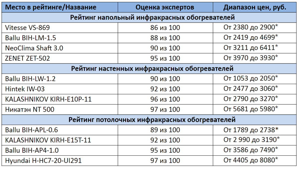 * Цены актуальны на ноябрь 2020 года 