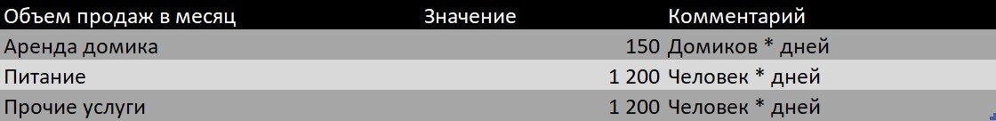 Примерный бизнес-план турбазы (базы отдыха)