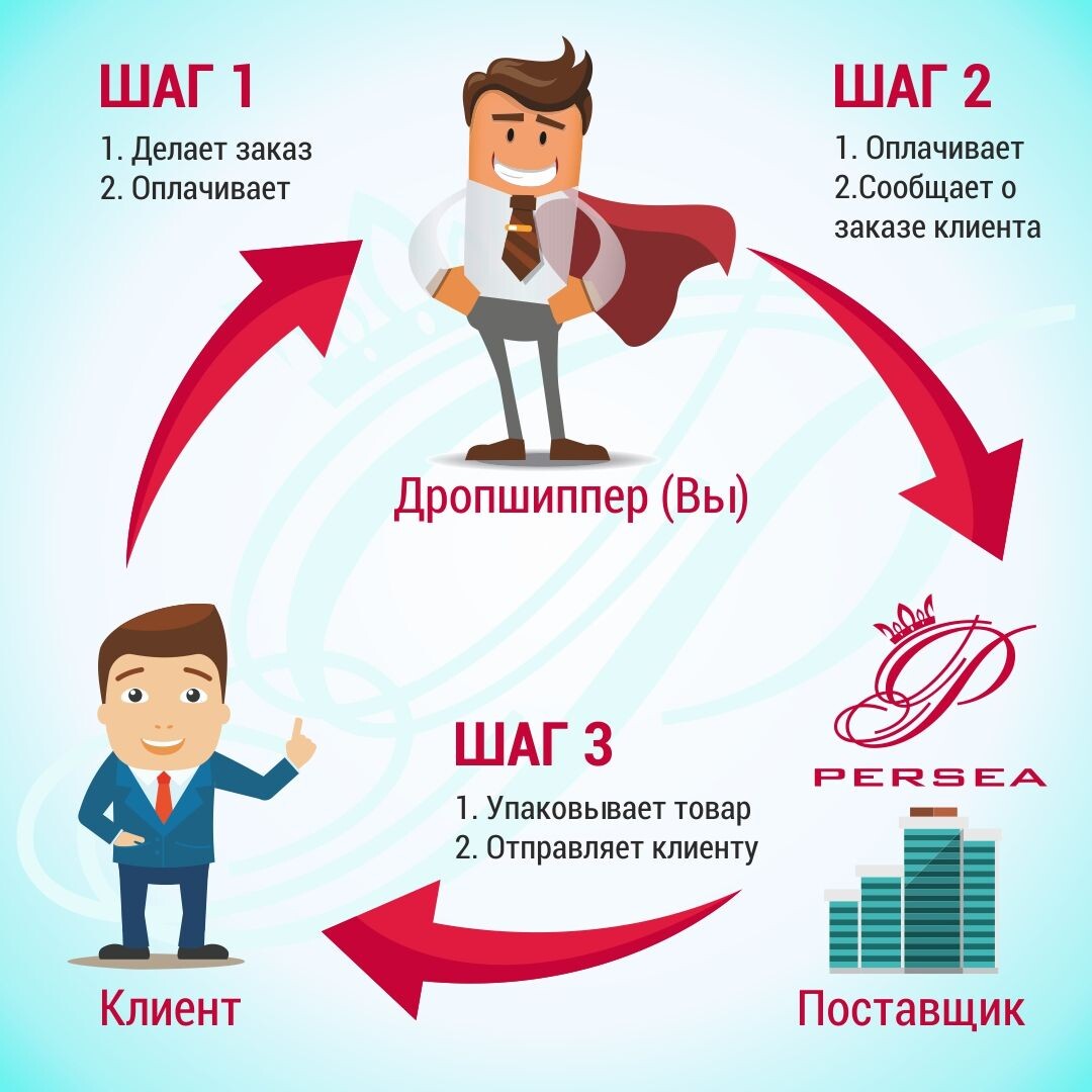 Работает это просто