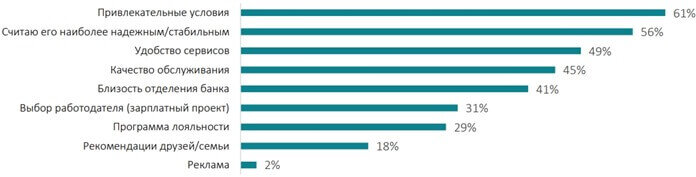 Какие факторы влияют на выбор лучшего банка в 2020 году!