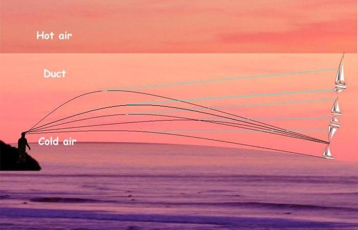 Схема, объясняющая принцип действия эффекта фата-моргана. 