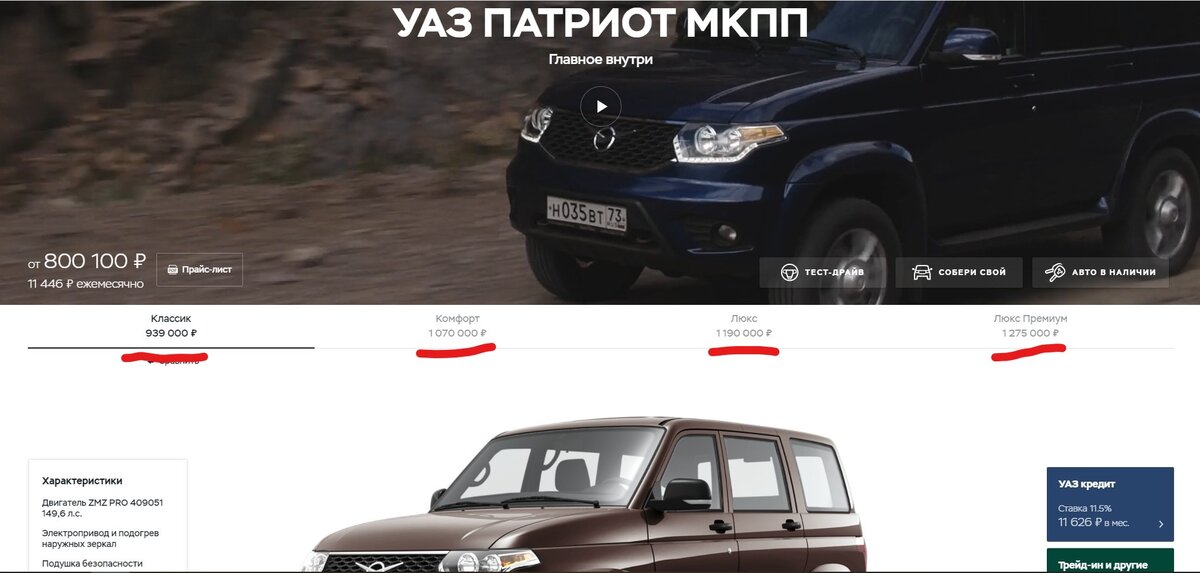 Актуальные цены на УАЗ Патриот (МКПП)