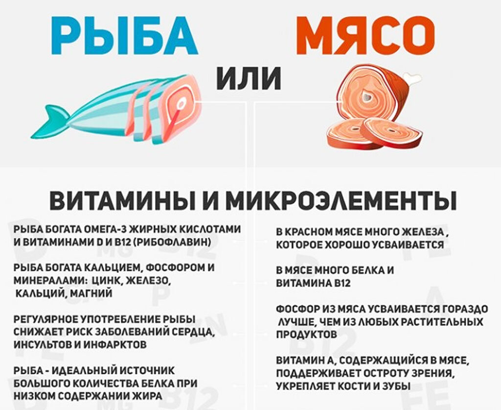 Красная рыба слабосоленая: польза или вред? Калорийность слабосоленой рыбы  | Calorizator.ru | Дзен