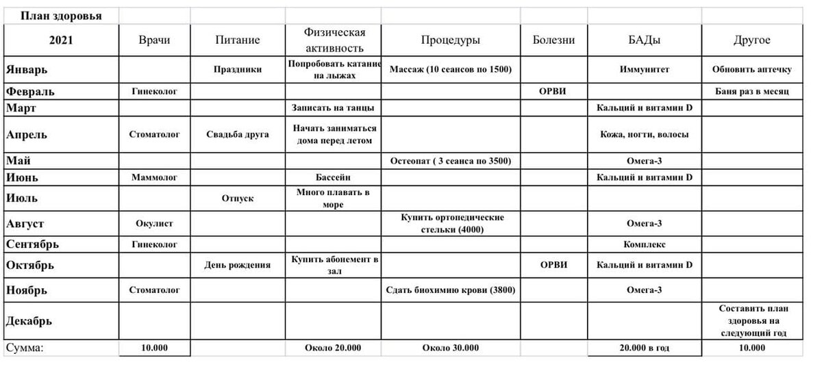 Электронный вариант "Плана здоровья".