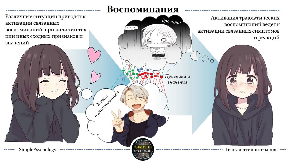 Примеры слайдов