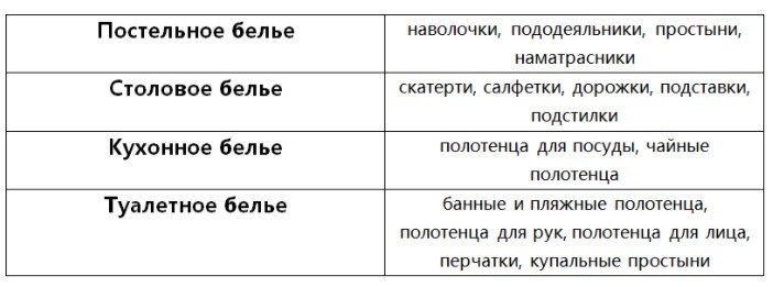 Обязательная маркировка постельного белья и текстильной продукции | Techno  Privod | Дзен