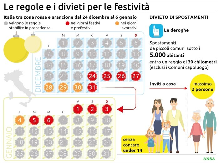 Италия на Рождество - красная зона. Как пройдут в Италии новогодние каникулы 2021