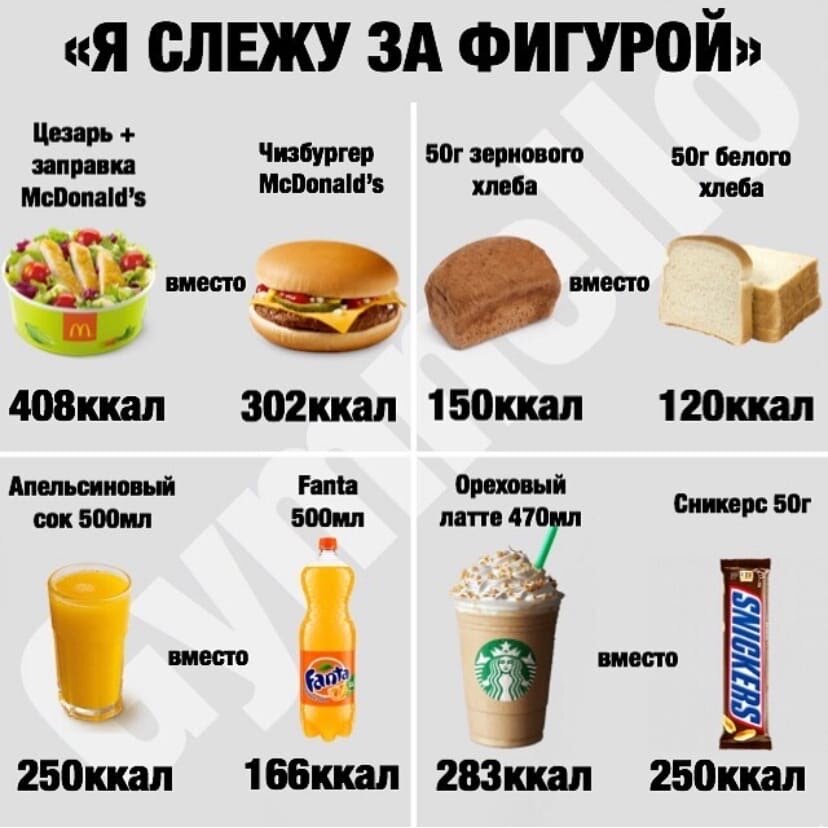Наглядная картинка о калориях из инстаграма Марии