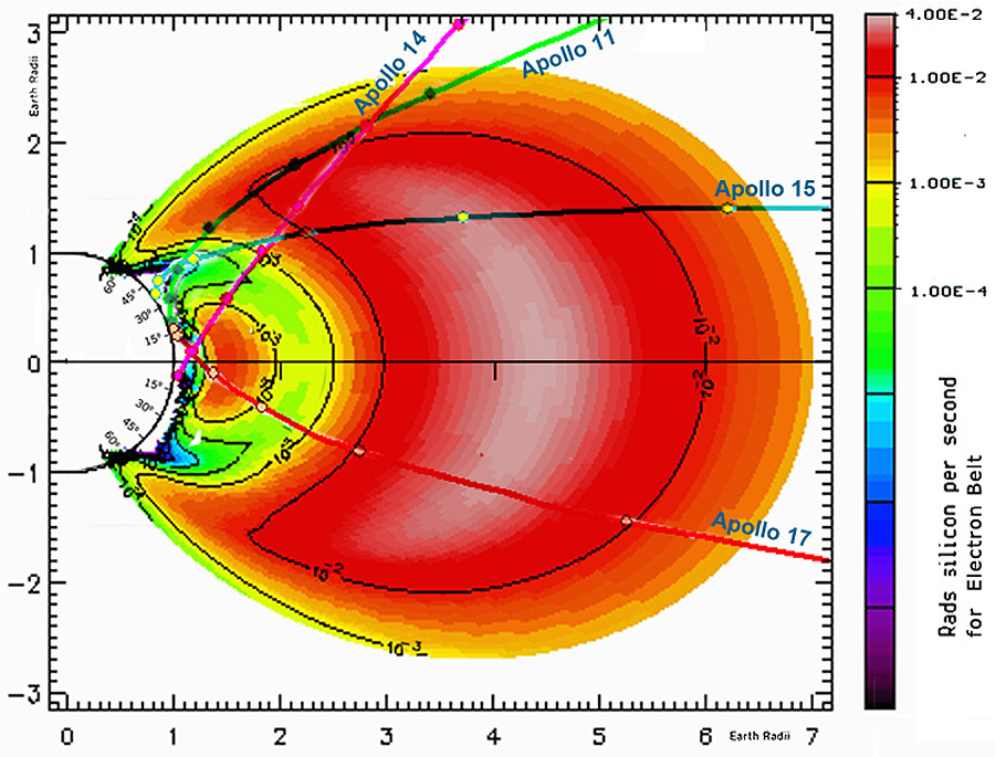 Траектория Аполлона 11.