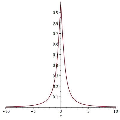 Сигмоидная единица
