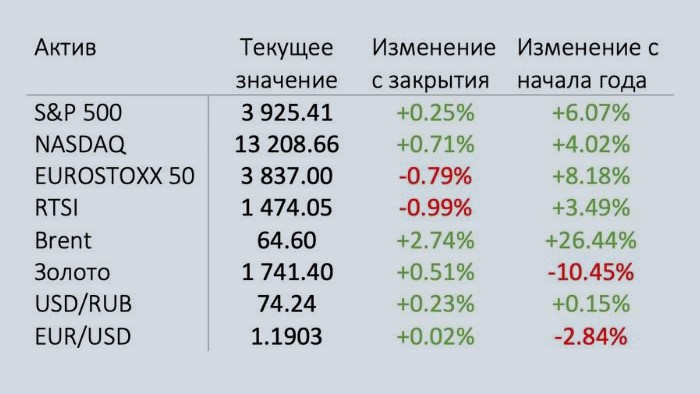 12 неделя инвестиций - печаль радость в одном флаконе1