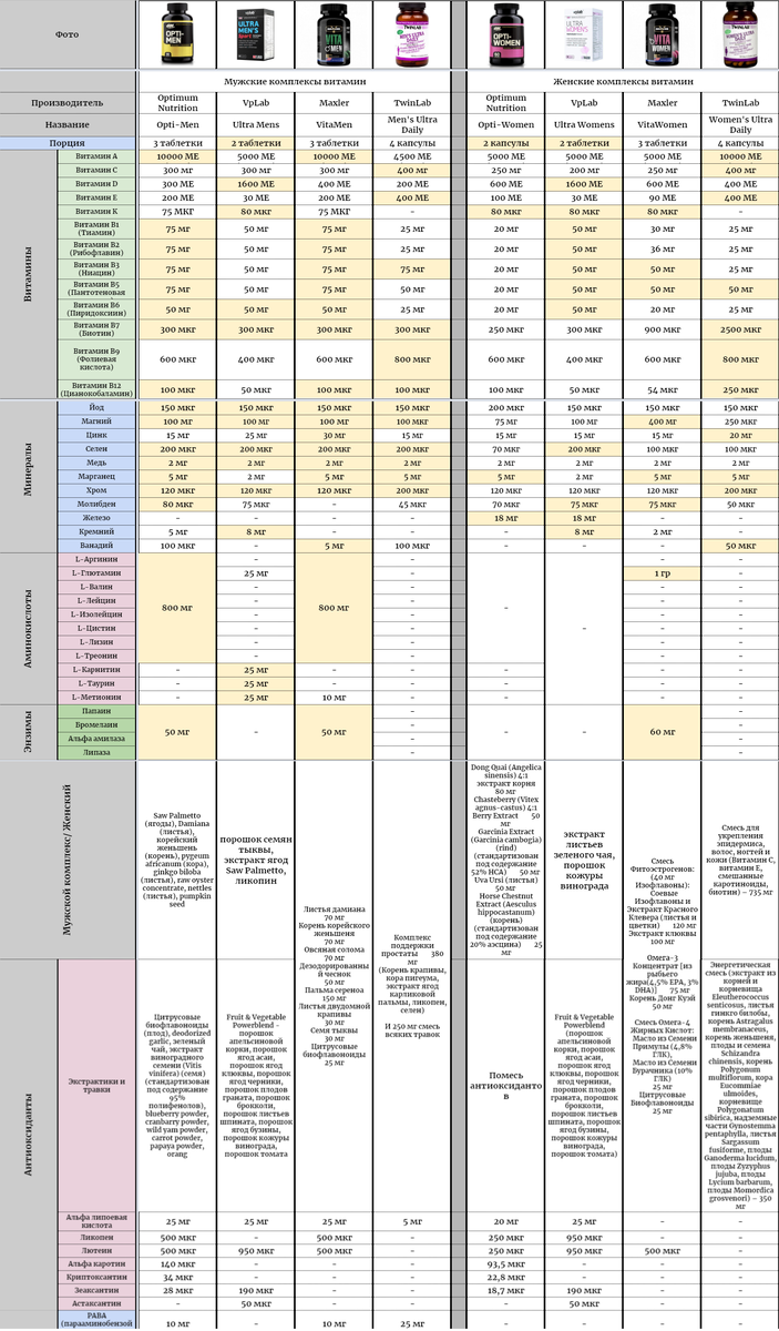 Ручками сделанная сравнительная таблица
