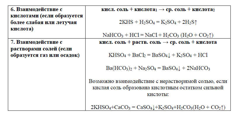 Кислоты свойства кислот и их применение. Взаимодействие кислых солей. Кислые соли химические свойства. Кислая соль+кислая соль. Кислая соль и кислота