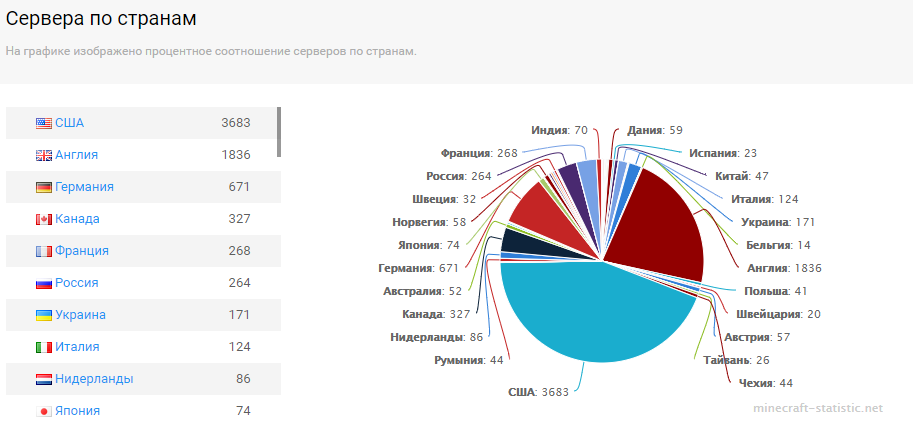 Сайт minecraft-statistic